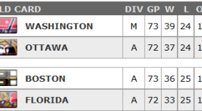 Senators Move Into Top Eight